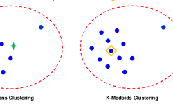 Featured image of post Clustering Data Kategorikal & Numerik
