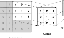 Featured image of post IMAGE CLASSIFICATION WITH CONVOLUTIONAL NETWORK