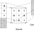 IMAGE CLASSIFICATION WITH CONVOLUTIONAL NETWORK