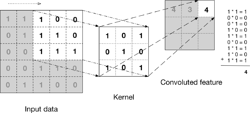 Featured image of post IMAGE CLASSIFICATION WITH CONVOLUTIONAL NETWORK