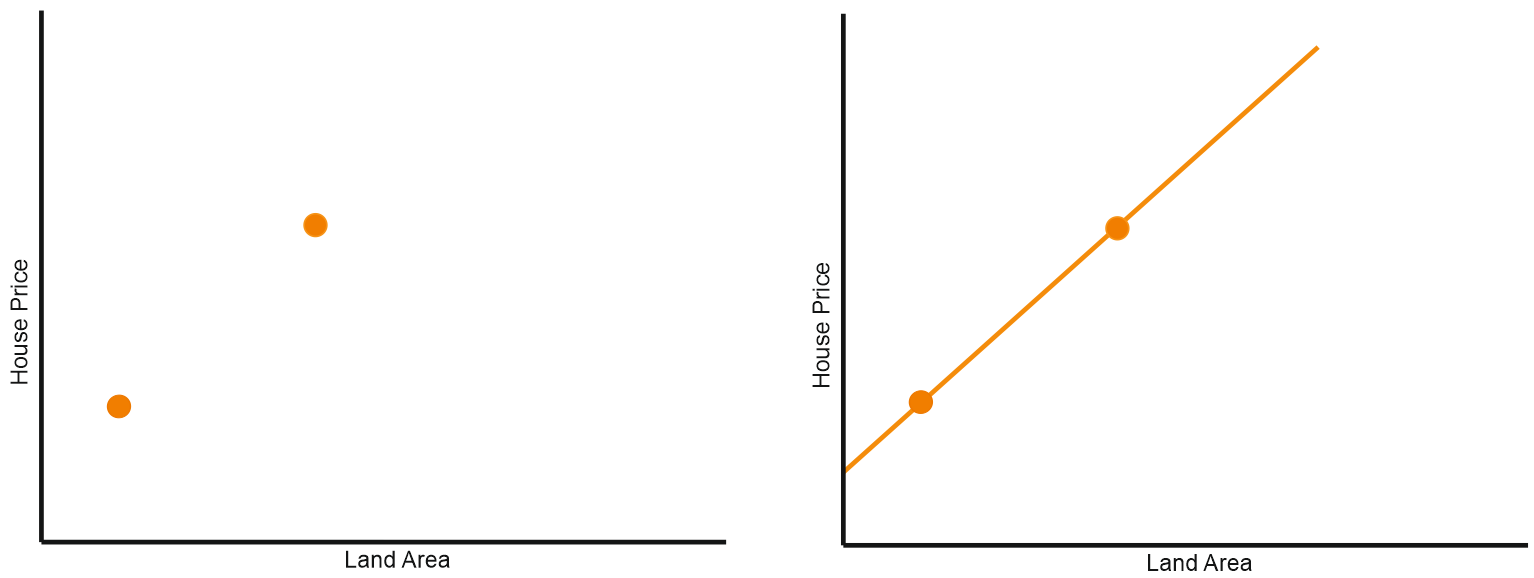 OLS Regression