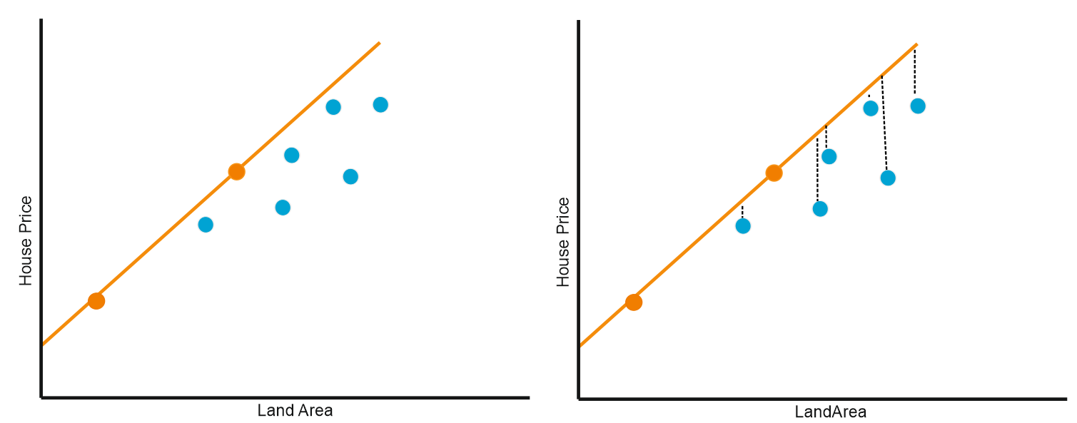 Overfitting