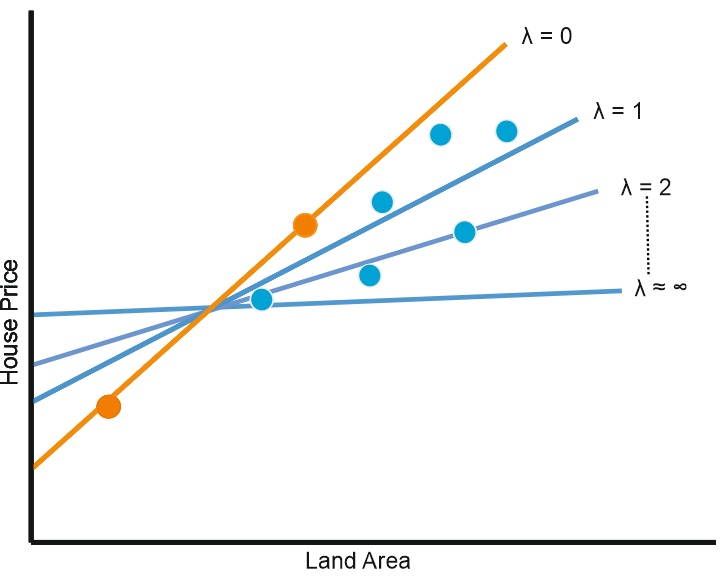 Lambda Parameter