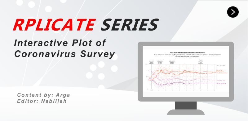 Featured image of post Rplicate Series: Interactive Plot of Coronavirus Survey